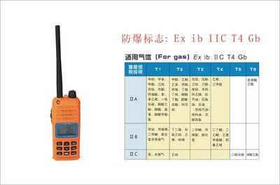 弛洋CY-VH06防爆對講機 船級社船檢證書CCS認證的可靠通訊設(shè)備