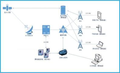 Cobham Satcom 發(fā)布革新無(wú)人機(jī)衛(wèi)星通信解決方案，助推國(guó)內(nèi)通信設(shè)施服務(wù)業(yè)務(wù)升級(jí)