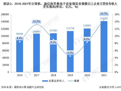 2021年A股計算機、通信及其他電子設備制造業IPO回顧與2022年展望 前瞻產業研究院助力13家行業企業成功上市，聚焦國內通信設施服務業務